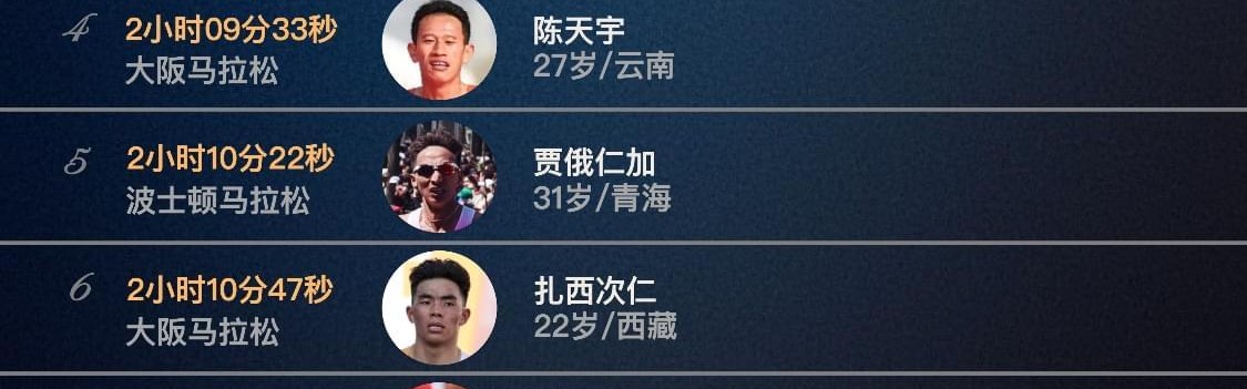 世界杯-盘点2025年中国男子马拉松，选手成绩和代表鞋款